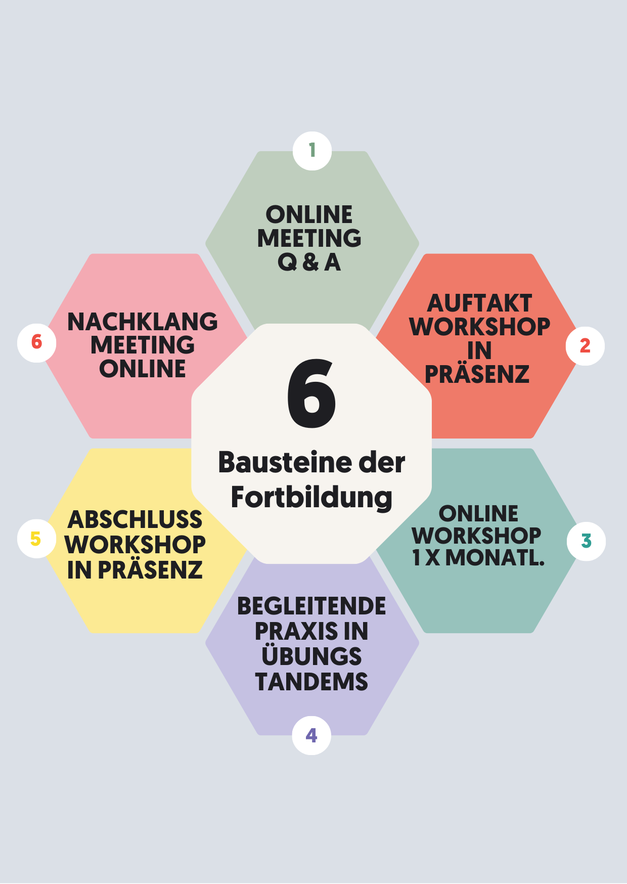 Fortbildung Lehrkräfte