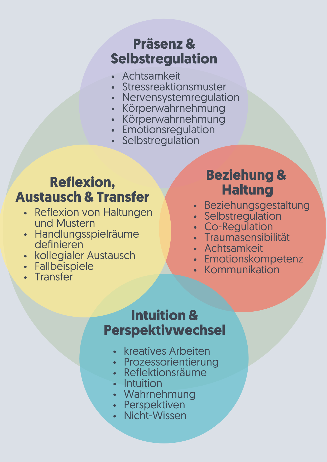 Fortbildung Lehrkräfte